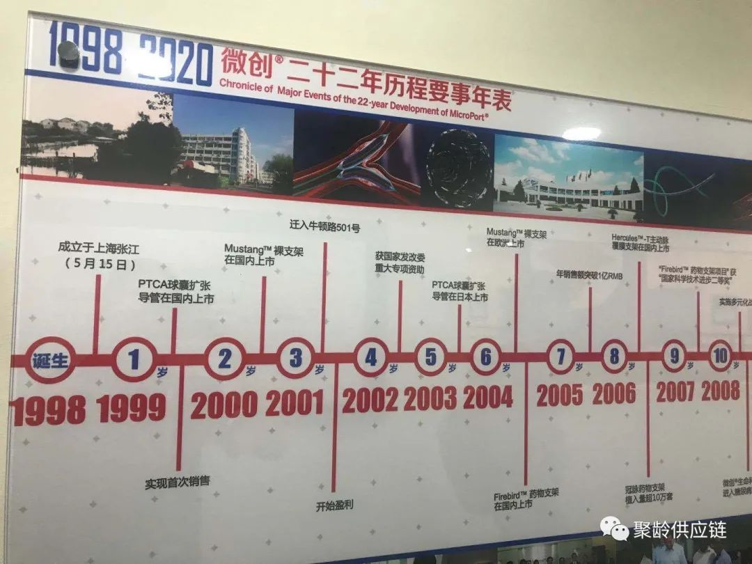 数字化供应链