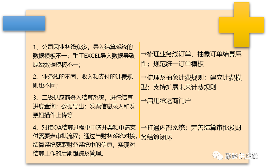 数字化供应链