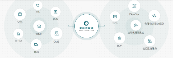 wms仓储管理系统