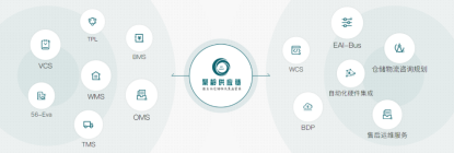 wms仓储管理系统